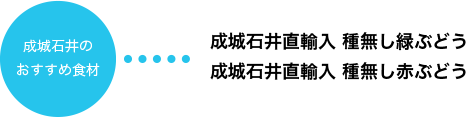 成城石井のおすすめ食材 成城石井直輸入 種無し緑ぶどう / 成城石井直輸入 種無し赤ぶどう