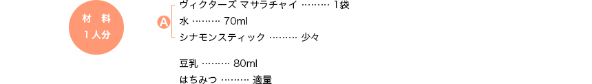 材料1人分
