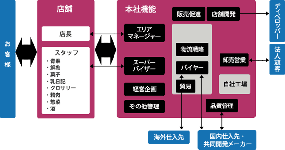 ホンモノを探す